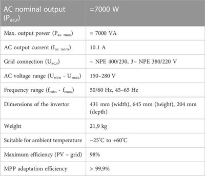 A domestic rooftop PV system: a step towards retrofitting the built environment to combat climate change in Bahrain