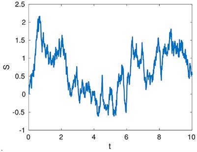 Bayesian synthetic likelihood for stochastic models with applications in mathematical finance