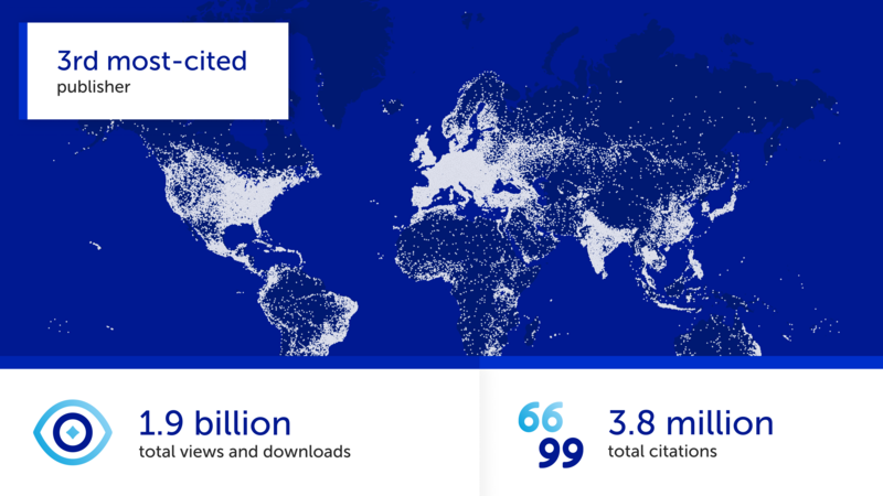 World map showing the distribution of Frontiers’ one point nine billion views and downloads and three point eight million citations. Frontiers is the third most-cited publisher globally