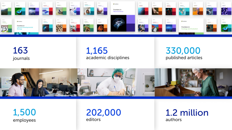 June twenty twenty-two progress report covering the increase in publications, new hires, disciplines, and authors